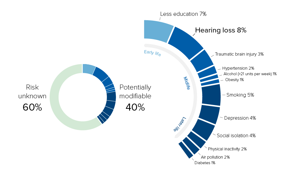 infographic_risk-factors_desktop
