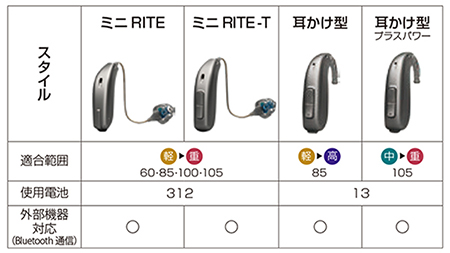 Oticon Siya1（オーティコン シヤ1）4つの耳かけ型スタイル