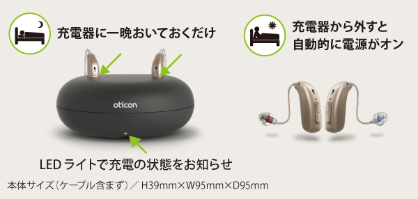 Opn S 充電式補聴器