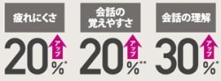 性能アップ