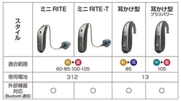 耳かけスタイル表