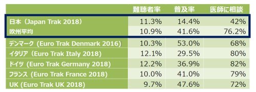 JapanTrak 2018 調査報告