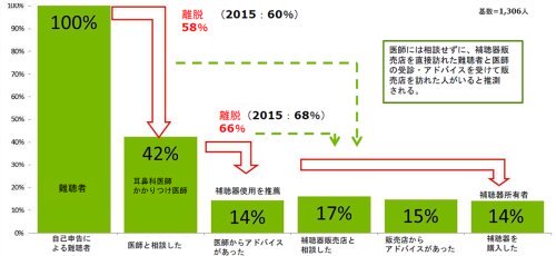 JapanTrak 2018 調査報告